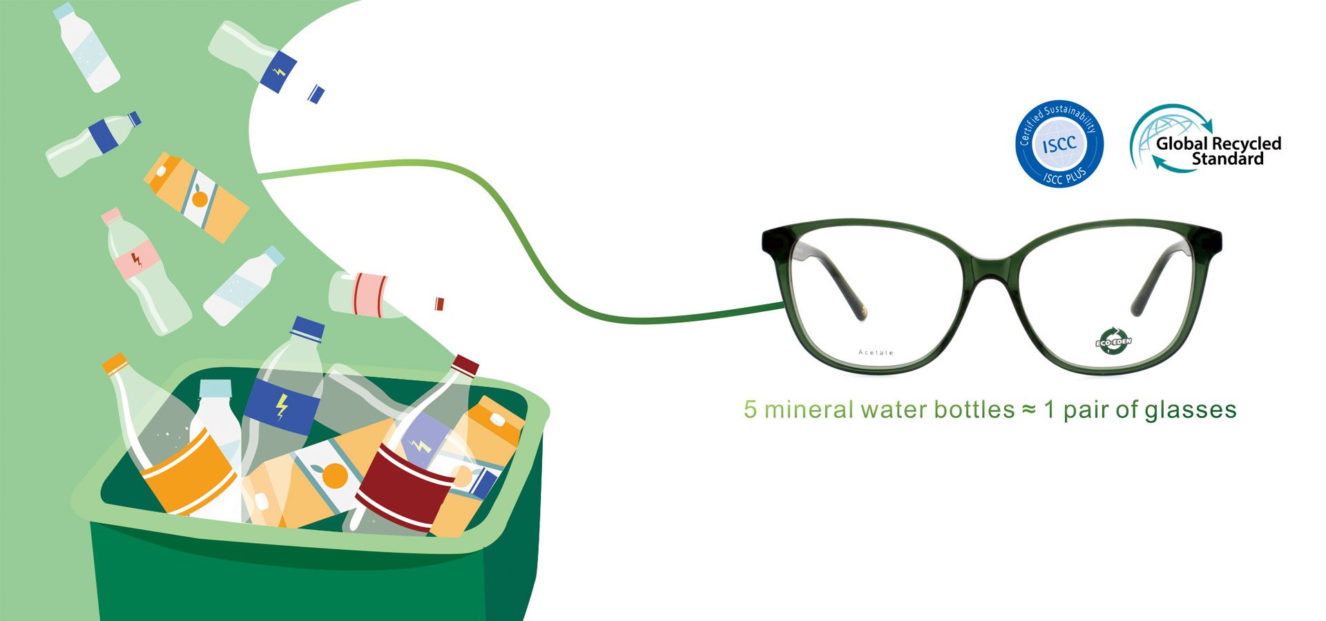 Quadros ópticos de acetato ecológico